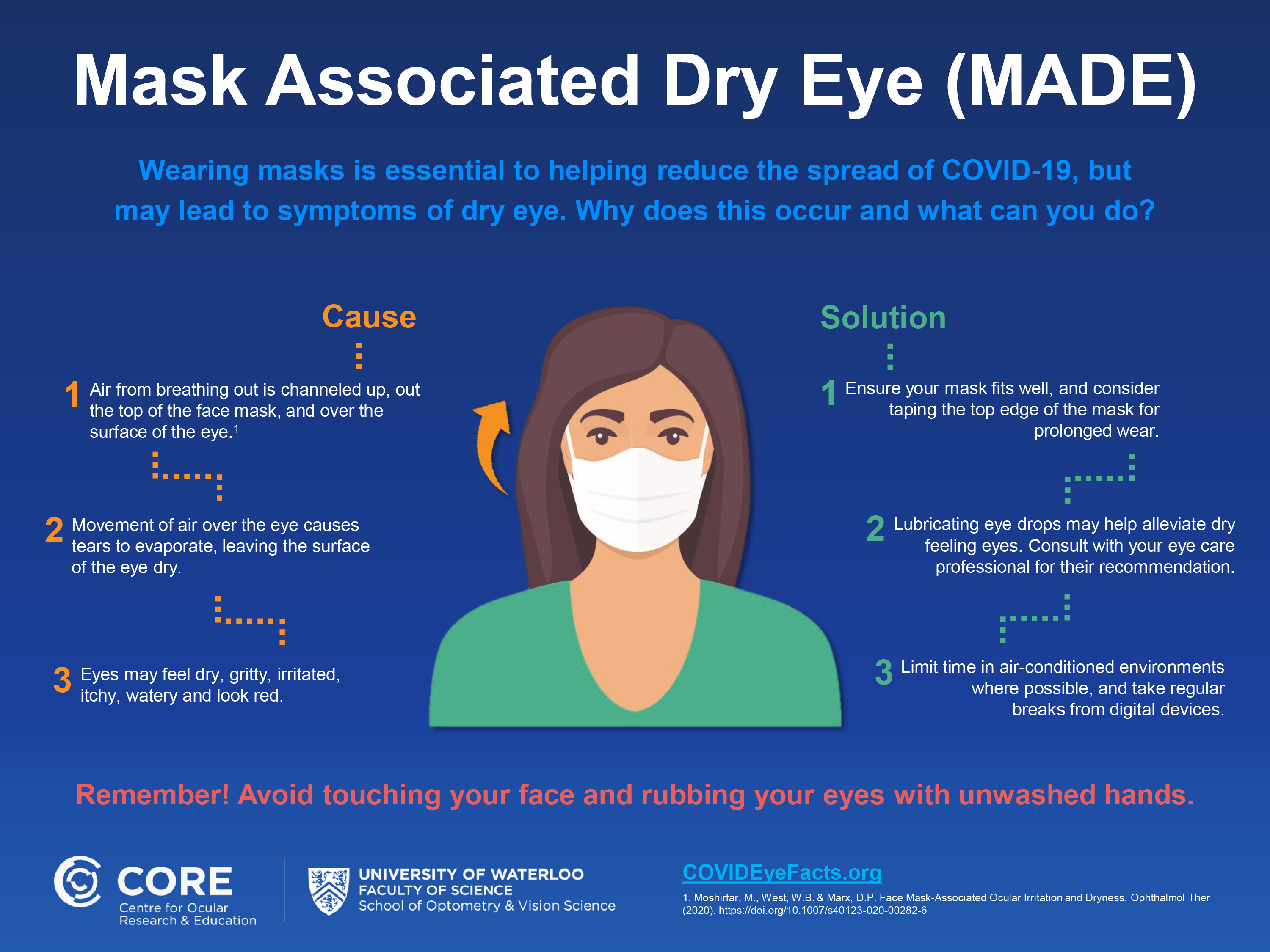 Mask Associated Dry Eye Infographic